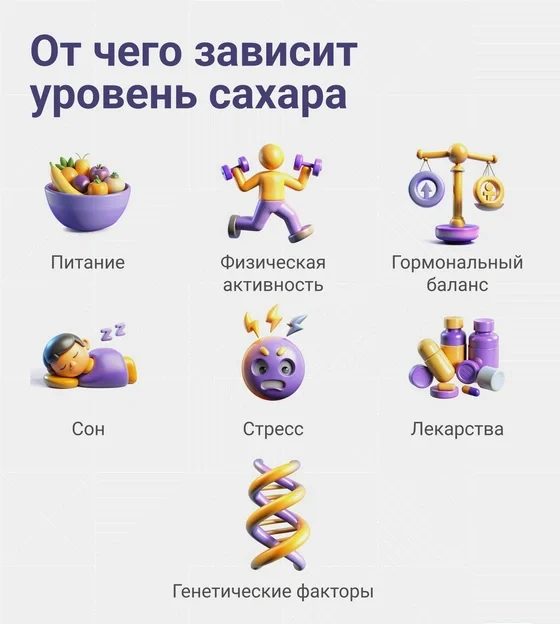 норма сахара в крови